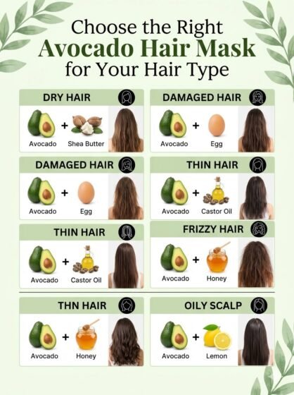 Avocado Hair Mask